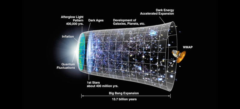 Illustration for article titled El gran descubrimiento sobre el Big Bang no era tal, dicen sus autores